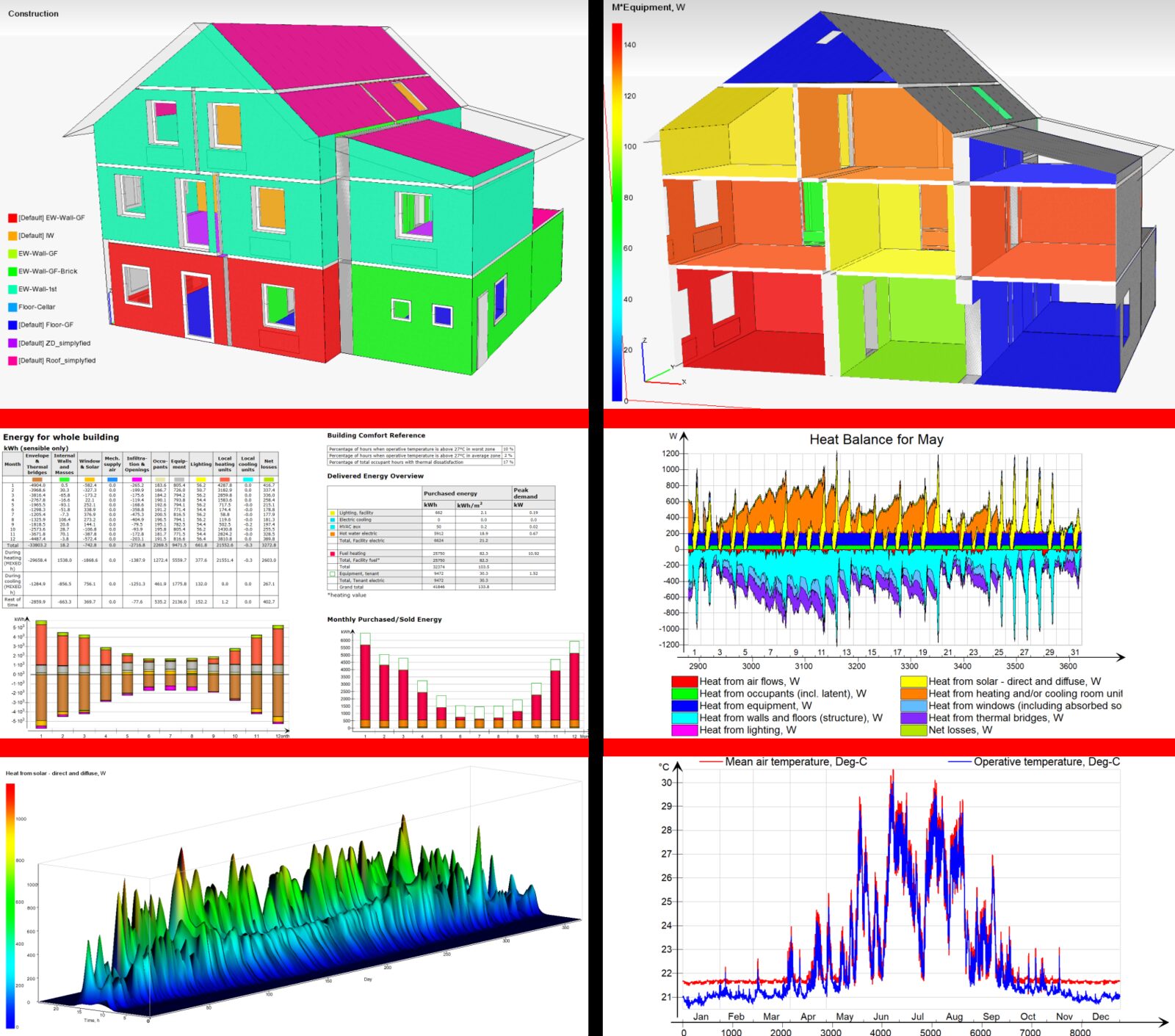 Building performance simulation outputs: construction model, monthly energy balance, heat balance, solar gains, and comfort temperatures